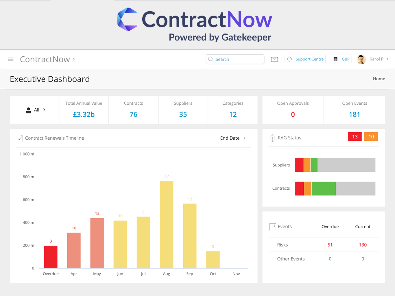 Screenshot - CN - Executive Dashboard - Sept 21