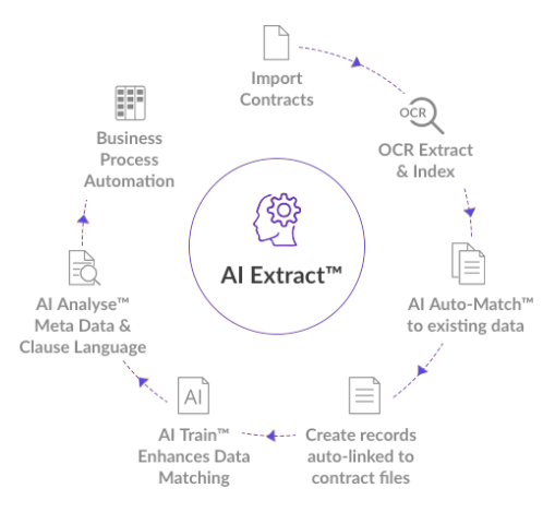ai-extract--image-1b